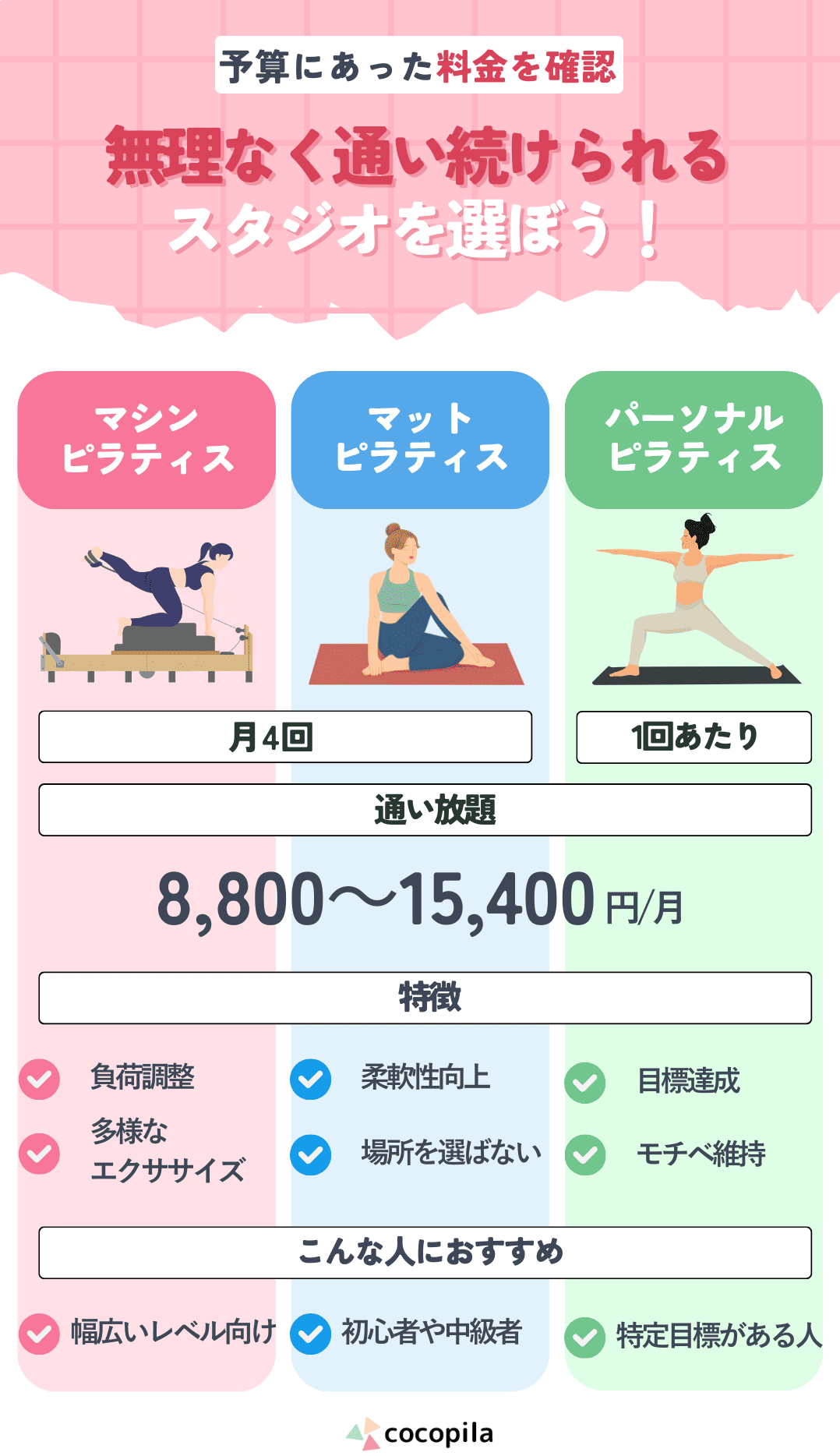 無理なく通い続けられるピラティススタジオを選ぶための、レッスン内容比較表をイメージした画像